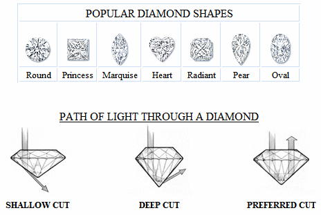Diamond Characteristics Chart